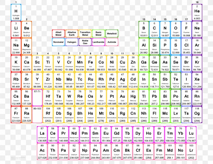 Periodic Table Chemical Element Chemistry Chemical Property Atomic Number, PNG, 1024x791px, Periodic Table, Alkali, Alkaline Earth Metal, Area, Atom Download Free