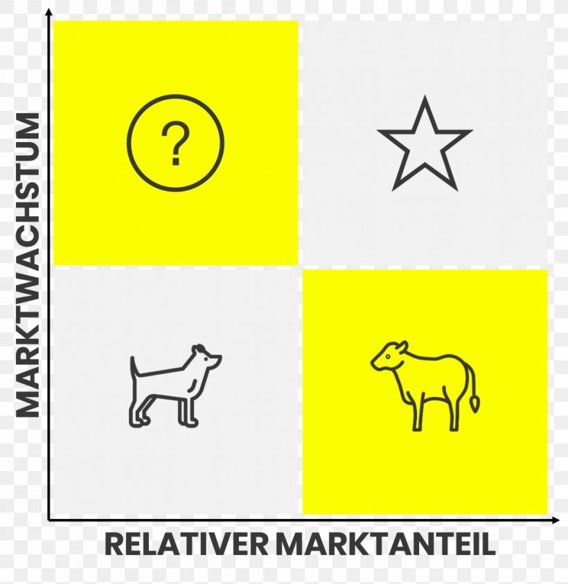 GE Multifactoral Analysis Growth–share Matrix McKinsey & Company Portfolio Analysis, PNG, 996x1024px, Ge Multifactoral Analysis, Area, Black And White, Boston Consulting Group, Brand Download Free