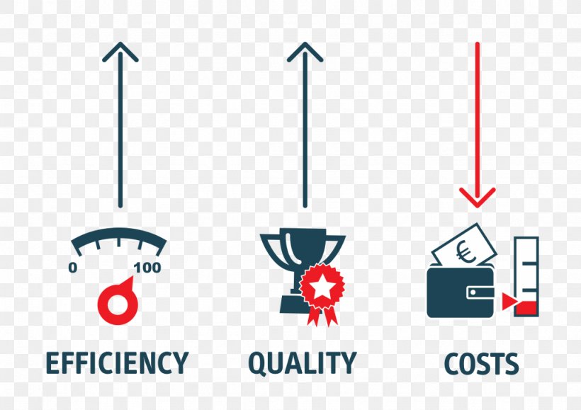 Efficiency Business Royalty-free Cost Reduction Illustration, PNG, 1024x724px, Efficiency, Area, Brand, Business, Cost Download Free