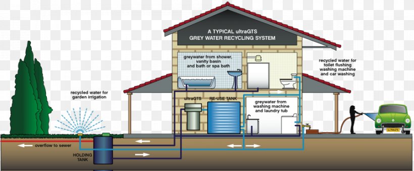 Reclaimed Water Greywater Water Supply Network Water Treatment, PNG, 900x374px, Reclaimed Water, Building, Elevation, Energy, Facade Download Free