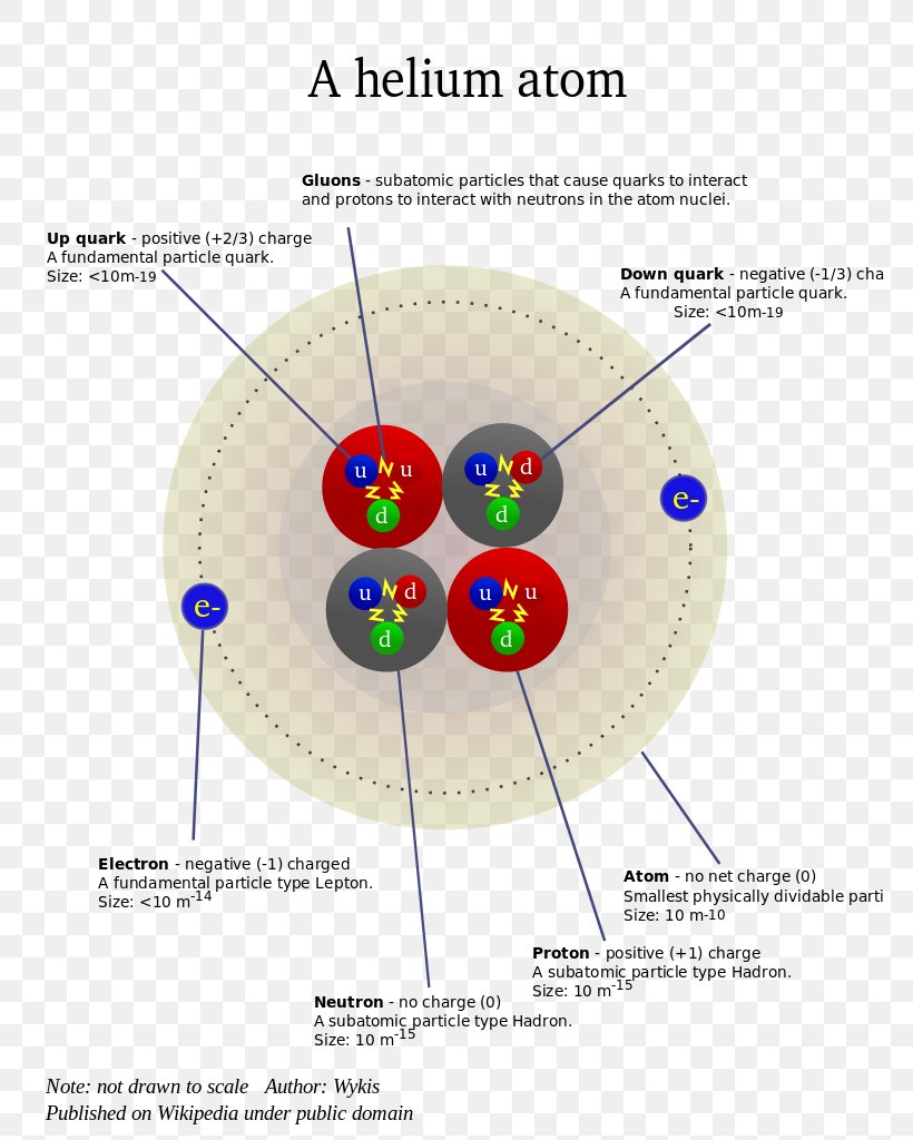 helium element model