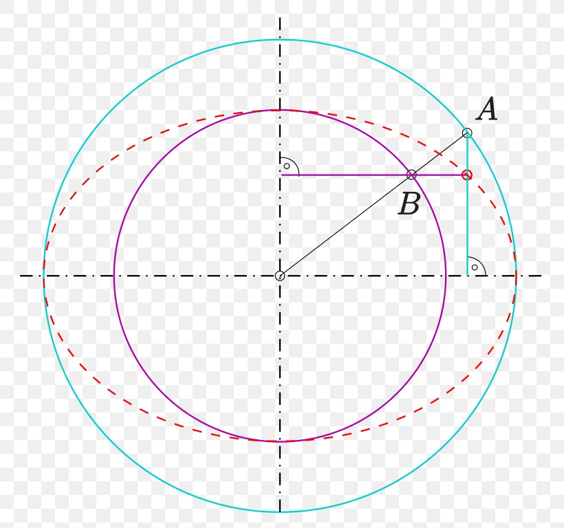 Circle Ellipse Point Orthogonale Axonometrie Sphere, PNG, 808x768px, Ellipse, Area, Axonometry, Cylinder, Diagram Download Free