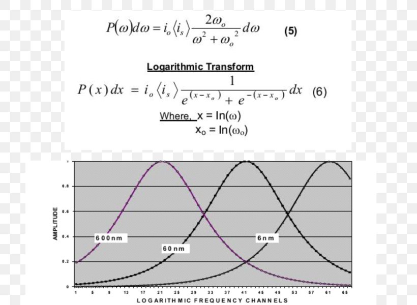 Dynamic Light Scattering Nanoparticle Colloid Backscatter, PNG, 719x600px, Dynamic Light Scattering, Area, Backscatter, Colloid, Diagram Download Free