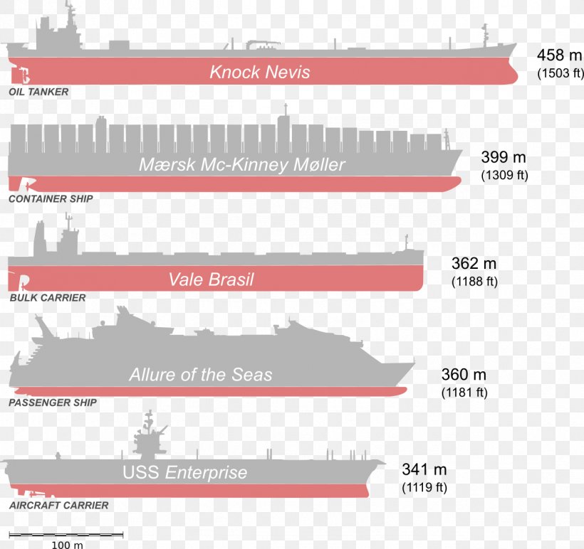 Seawise Giant Container Ship Oil Tanker Cargo Ship, PNG, 1288x1213px, Seawise Giant, Area, Boat, Brand, Cargo Ship Download Free