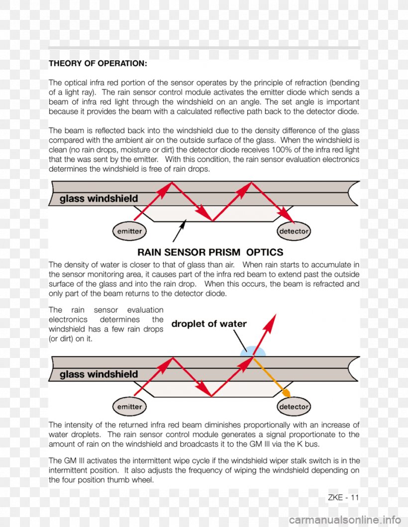 Document Line, PNG, 960x1242px, Document, Area, Diagram, Paper, Text Download Free