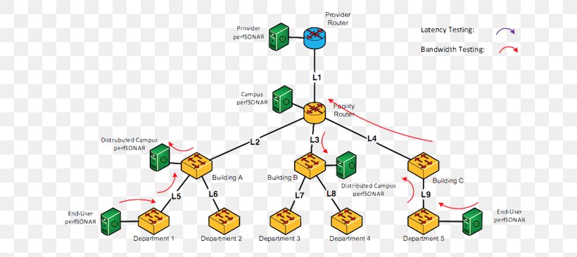 Node Software Testing Test Strategy Diagram Graphics, PNG, 700x366px, Node, Area, Computer Network, Diagram, Ip Address Download Free