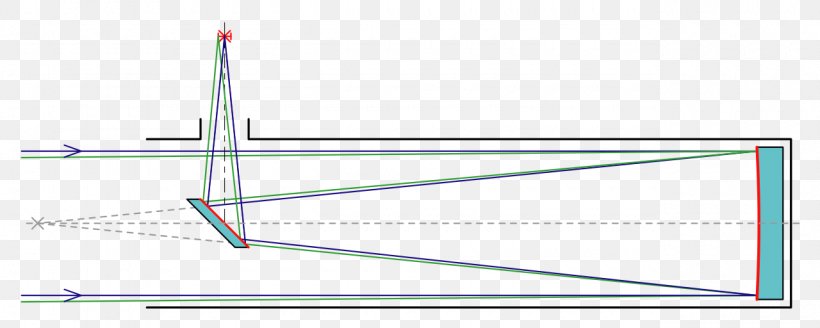 Reflecting Telescope Newtonian Telescope Hohlspiegel Mirror, PNG, 1280x512px, Telescope, Area, Concaaf, Diagram, Energy Download Free