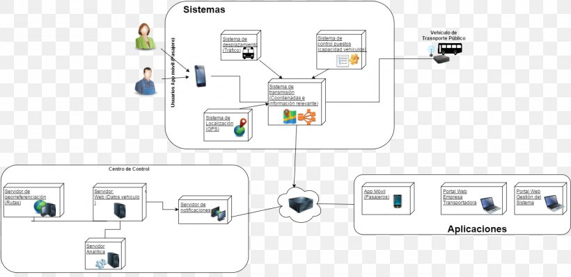 Electronics Service Organization, PNG, 1423x693px, Electronics, Area, Brand, Diagram, Electronic Component Download Free