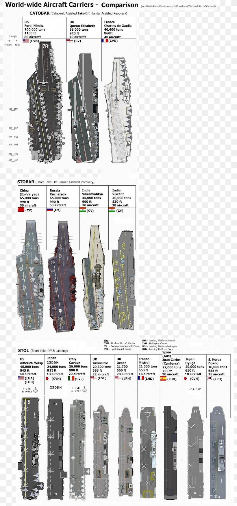 Aircraft Carrier Airplane Fixed-wing Aircraft United States Navy USS Theodore Roosevelt (CVN-71), PNG, 800x1750px, Aircraft Carrier, Airplane, Automotive Tire, Aviation, Fixedwing Aircraft Download Free