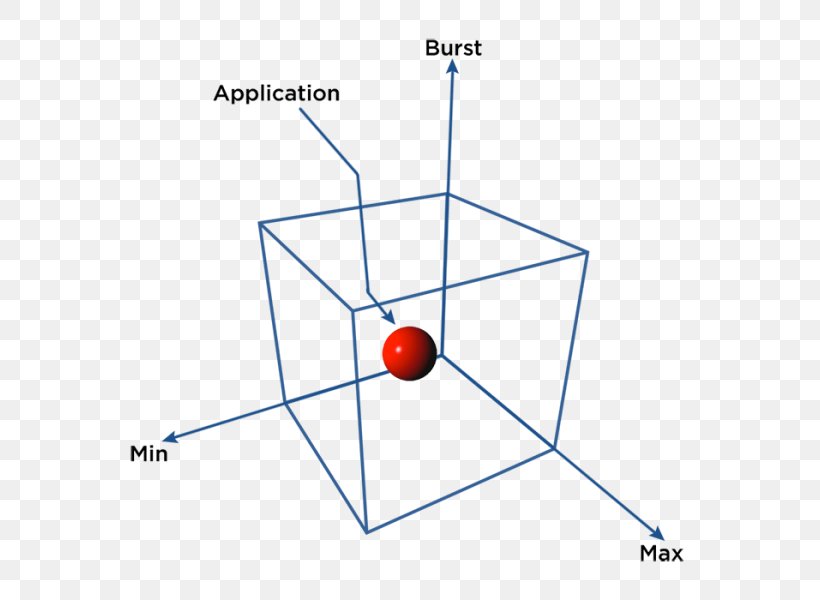 Drawing Perspective Diagram Angle Line, PNG, 600x600px, Drawing, Area, Artist, Color, Diagram Download Free