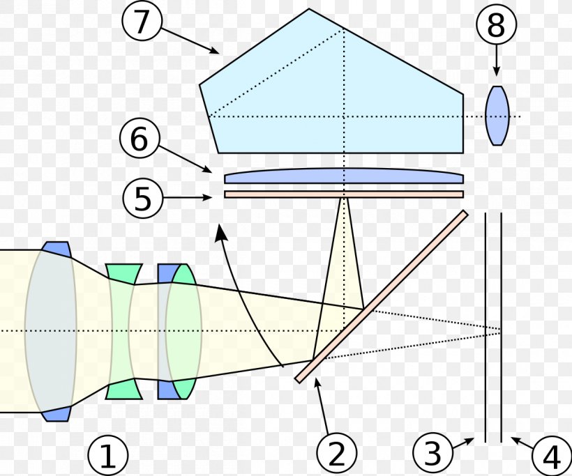 Photographic Film Digital SLR Single-lens Reflex Camera Mirrorless Interchangeable-lens Camera, PNG, 1200x1000px, Photographic Film, Area, Camera, Camera Lens, Diagram Download Free