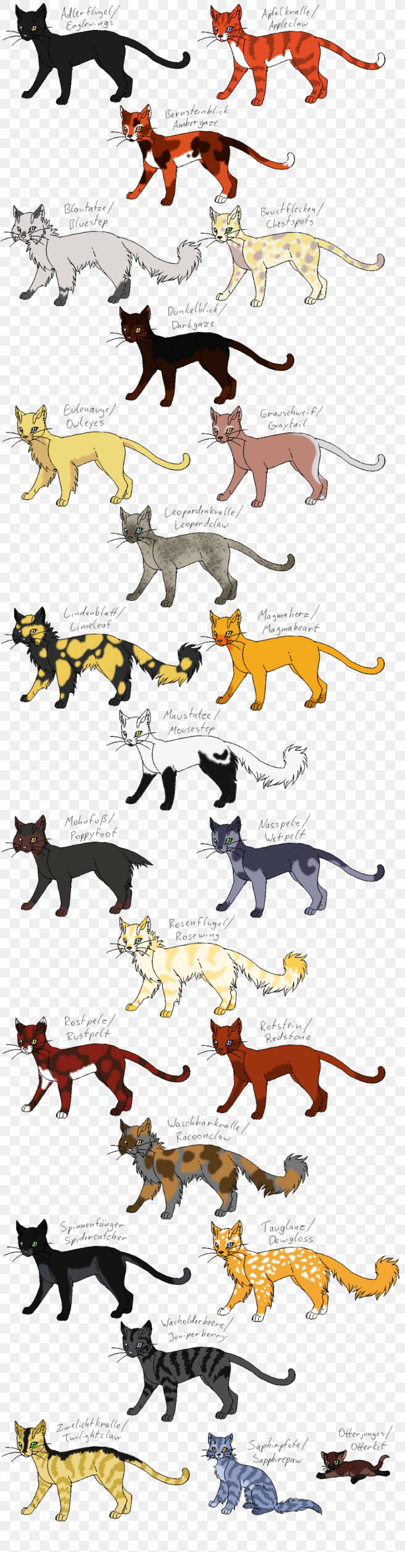 Warriors: The New Prophecy Cat Erin Hunter Kitten, PNG, 900x3450px, Warriors, Area, Book, Book Series, Cat Download Free