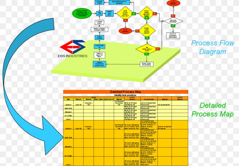 Line Point Organization, PNG, 1000x696px, Point, Area, Diagram, Organization, Text Download Free