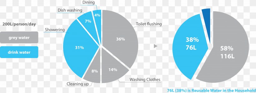 Water Footprint Statistics Toilet Diagram Information, PNG, 5821x2119px, Water Footprint, Azure, Blackwater, Blue, Brand Download Free