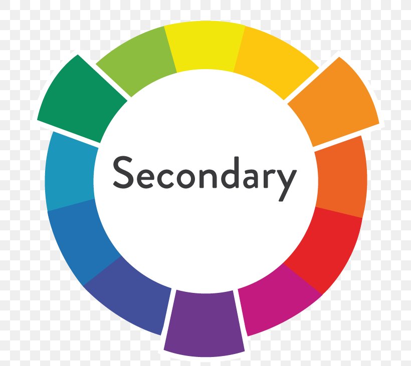 Color Wheel Tertiary Color Primary Color Secondary Color Color Theory, PNG, 770x731px, Color Wheel, Additive Color, Area, Brand, Cmyk Color Model Download Free