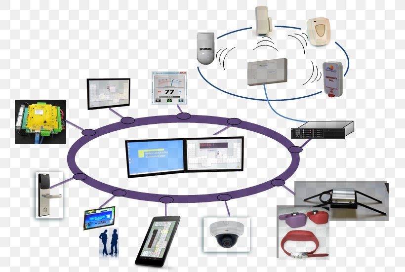 Computer Hardware Computer Network Datorsystem Access Control, PNG, 784x551px, Computer Hardware, Access Control, Cable, Communication, Computer Download Free