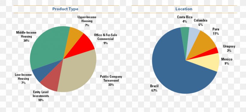 Investor Market IBPS Probationary Officers Exam · 2017 Price Digital Graphics Inc, PNG, 1187x544px, Investor, Area, Brand, Diagram, Empresa Download Free