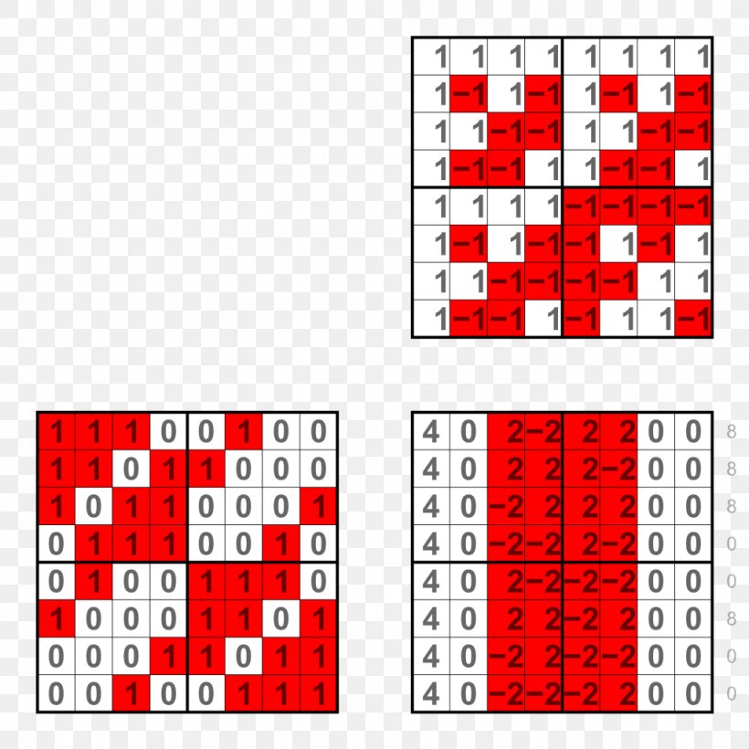 Exclusive Or XOR Gate Digital Image Logic Gate Truth Table, PNG, 1024x1024px, Exclusive Or, And Gate, Area, Binary Number, Boolean Algebra Download Free