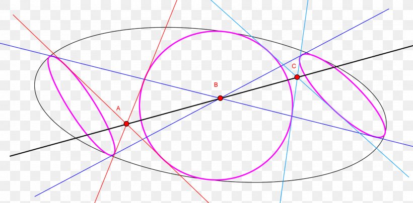 Circle Point Angle Pink M, PNG, 1600x790px, Point, Area, Diagram, Parallel, Pink Download Free