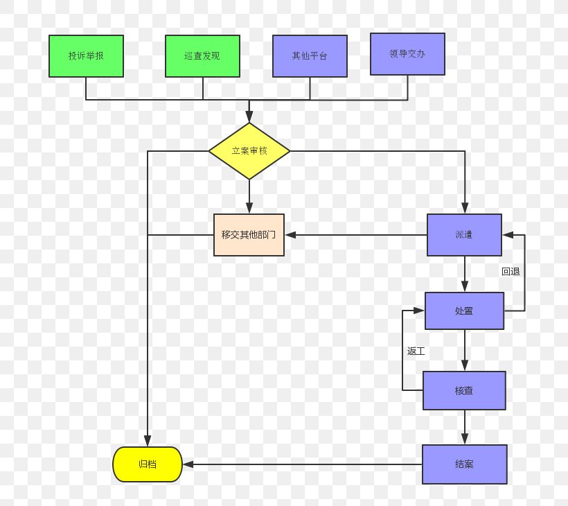 Line Point Angle, PNG, 774x730px, Point, Area, Diagram, Number, Organization Download Free