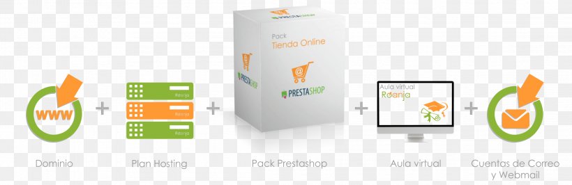 PrestaShop Online Shopping Responsive Web Design WooCommerce, PNG, 2284x741px, Prestashop, Brand, Communication, Electronic Device, Email Download Free