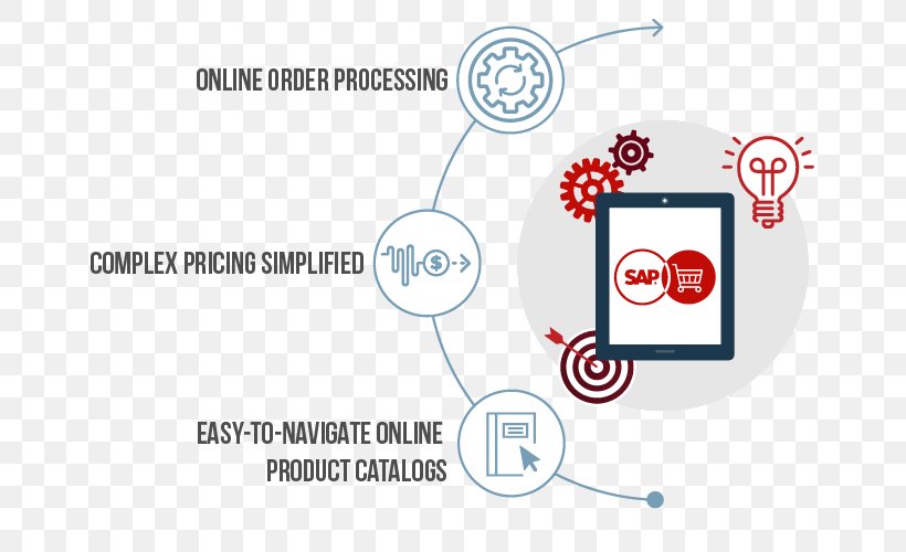 B2B E-commerce Business-to-Business Service Sana Commerce Customer, PNG, 700x500px, Ecommerce, Area, B2b Ecommerce, Brand, Business Download Free