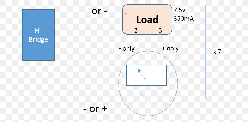 Organization Line Angle, PNG, 673x405px, Organization, Area, Diagram, Number, Text Download Free