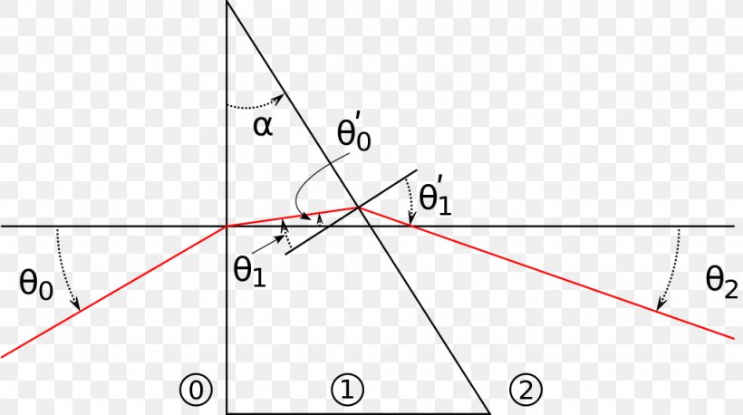 Light Triangular Prism Optics Refraction, PNG, 1024x573px, Light, Angle Of Incidence, Area, Diagram, Diffraction Download Free