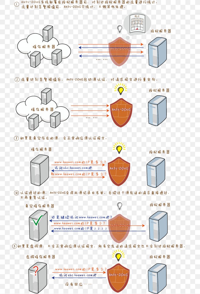 Material Point Angle, PNG, 720x1201px, Material, Area, Cartoon, Communication, Diagram Download Free