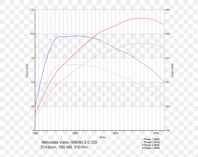 Volkswagen Golf Mk7 Web Browser Ad Blocking, PNG, 650x650px, Volkswagen Golf, Ad Blocking, Area, Circuit Diagram, Computer Software Download Free