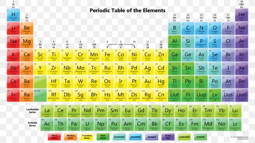Periodic Table Chemical Element Chemistry Atomic Mass, PNG, 1600x900px, Periodic Table, Atom, Atomic Mass, Atomic Number, Brand Download Free
