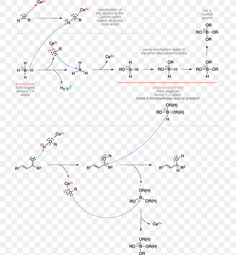 Luche Reduction Sodium Borohydride Birch Reduction Cerium(III) Chloride Reaction Mechanism, PNG, 715x886px, Sodium Borohydride, Alcohol, Allyl Alcohol, Area, Birch Reduction Download Free