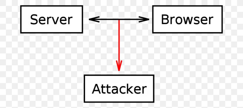 Packet Analyzer HTTP Cookie Session Hijacking Web Browser Computer, PNG, 696x364px, Packet Analyzer, Area, Brand, Browser Hijacking, Computer Download Free