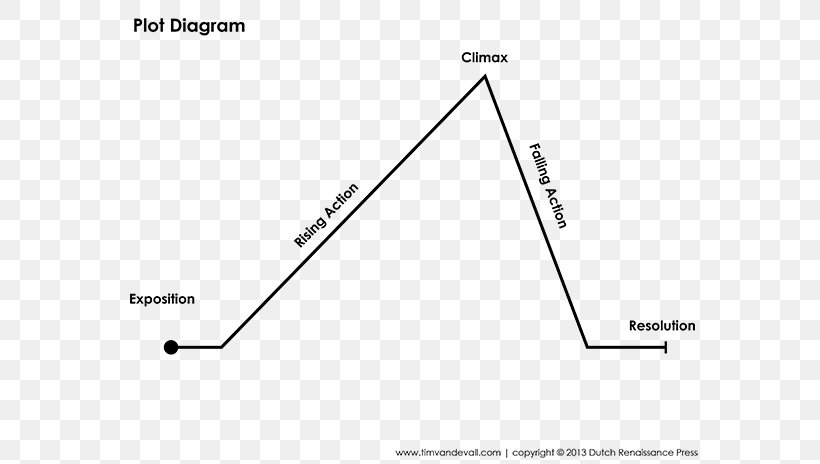 Box Plot Run Chart Diagram, PNG, 600x464px, Plot, Area, Black And White, Box Plot, Brand Download Free