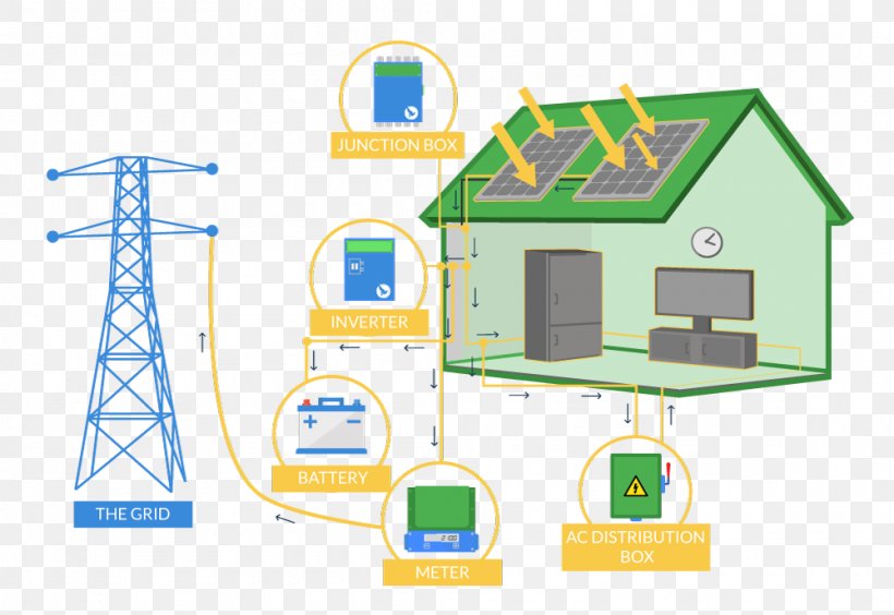 Solar Energy Rooftop Photovoltaic Power Station Solar Power Photovoltaic System, PNG, 1000x689px, Energy, Area, Battery Charge Controllers, Diagram, Electric Power System Download Free