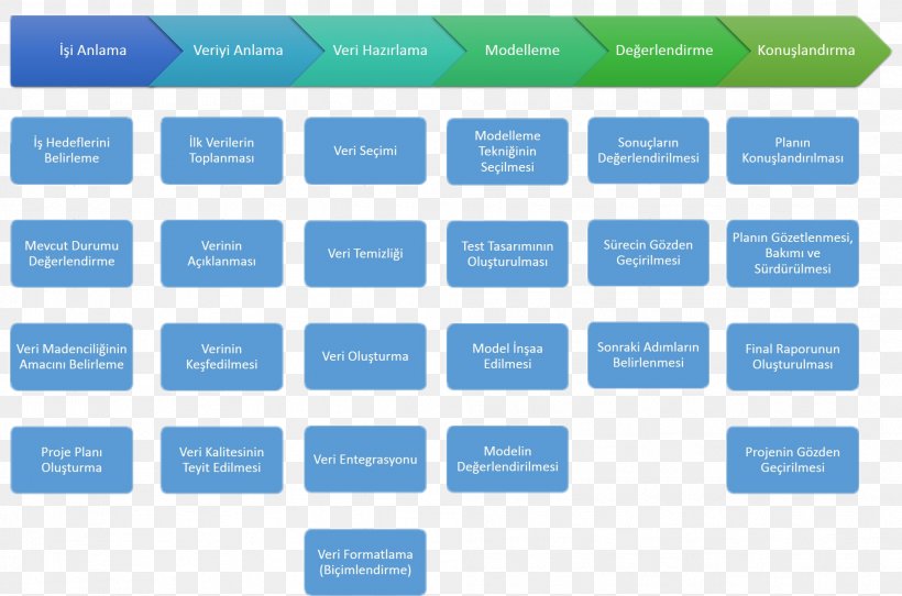 Organizational Structure Industry Management Corporation, PNG, 1982x1311px, Organization, Area, Blue, Board Of Directors, Brand Download Free