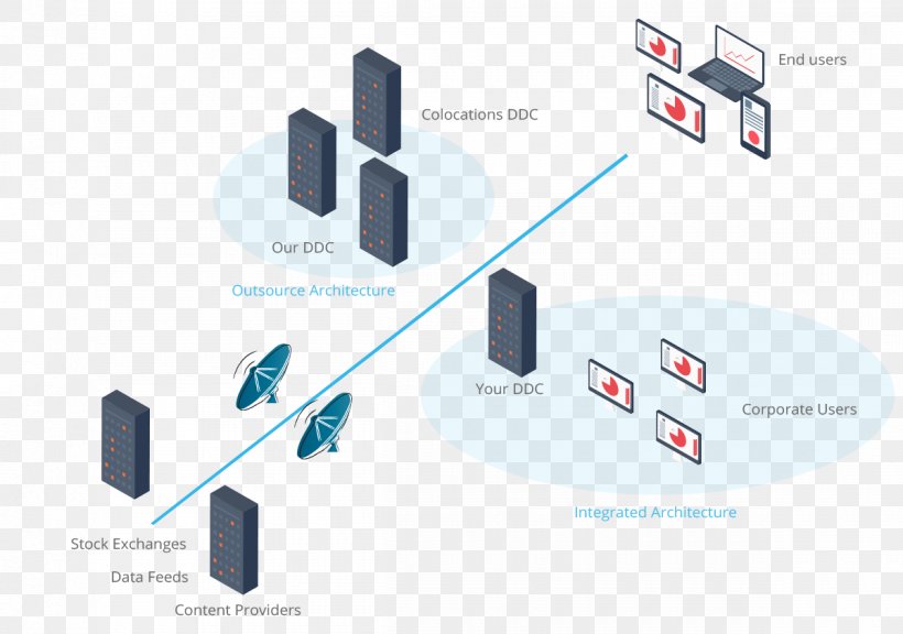 Architecture Data Technology, PNG, 1200x843px, Architecture, Brand, Cloud Computing, Communication, Computer Hardware Download Free