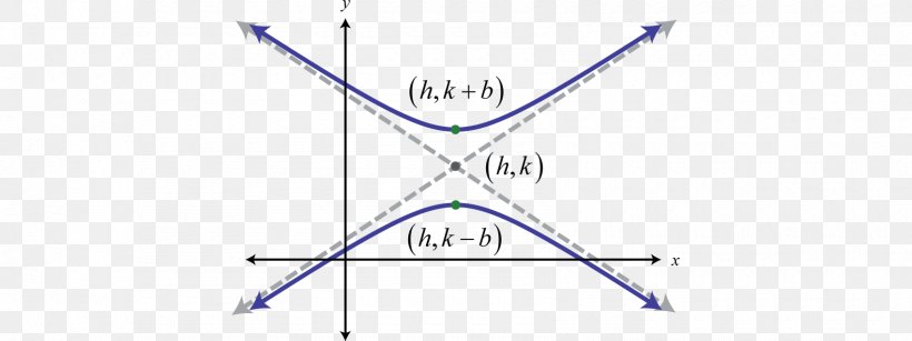 Triangle Diagram Point, PNG, 1700x638px, Triangle, Area, Diagram, Point, Purple Download Free