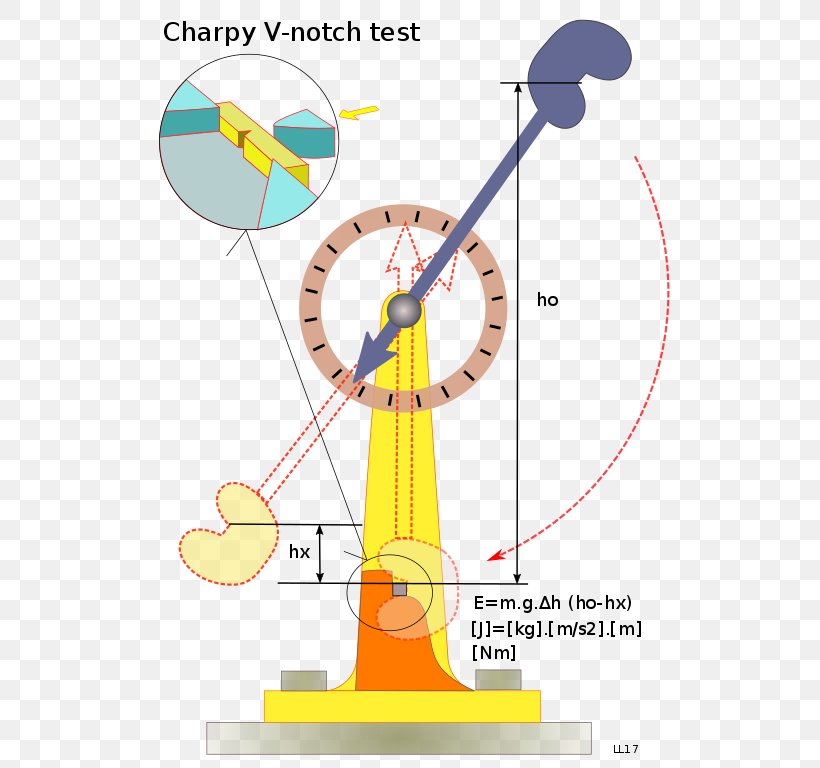 Wikimedia Commons Clip Art, PNG, 543x768px, Wikimedia Commons, Area, Charpy Impact Test, Diagram, Display Resolution Download Free