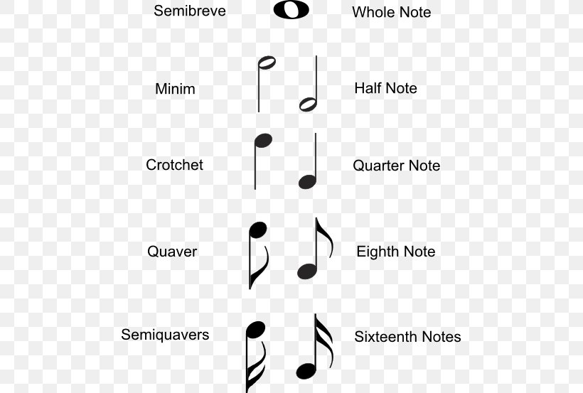 Musical Note Musical Notation Rest Whole Note, PNG, 479x553px, Watercolor, Cartoon, Flower, Frame, Heart Download Free