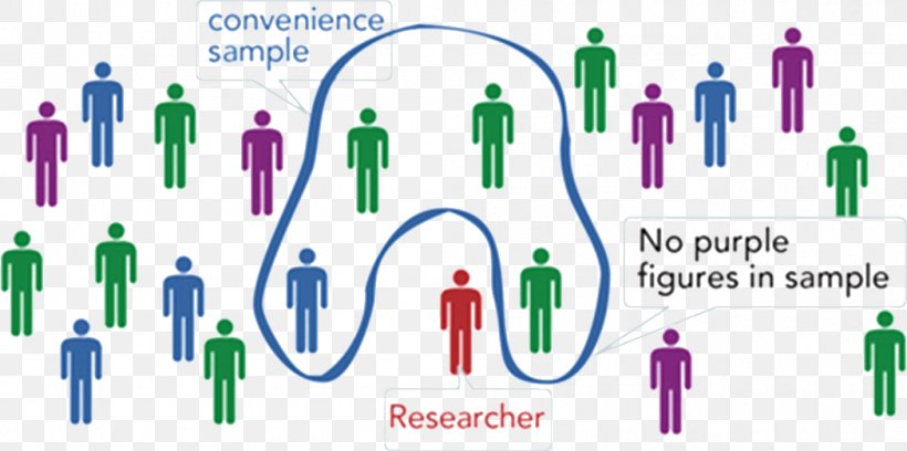 Simple Random Sample Convenience Sampling Stratified Sampling, PNG, 1049x523px, Sample, Brand, Cluster Sampling, Communication, Diagram Download Free