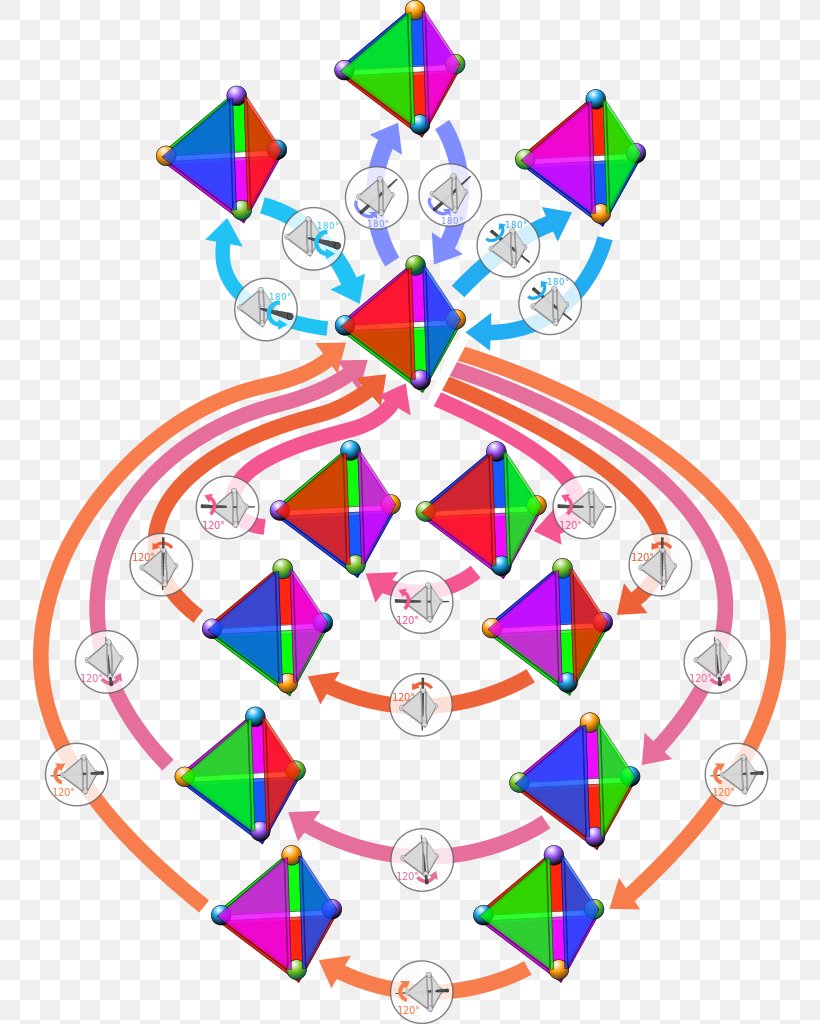 Symmetry Group Tetrahedron Tetrahedral Symmetry, PNG, 753x1024px, Group, Alternating Group, Area, Artwork, Isometry Download Free