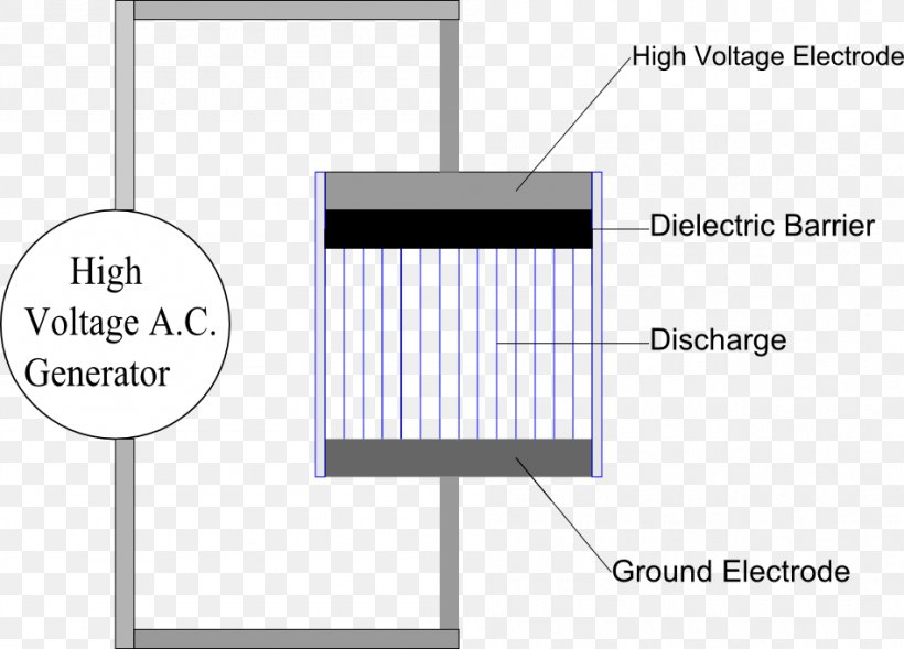 Electric Discharge Dielectric Barrier Discharge Electricity Partial Discharge Electrostatic Discharge, PNG, 948x681px, Electric Discharge, Area, Brand, Diagram, Dielectric Download Free