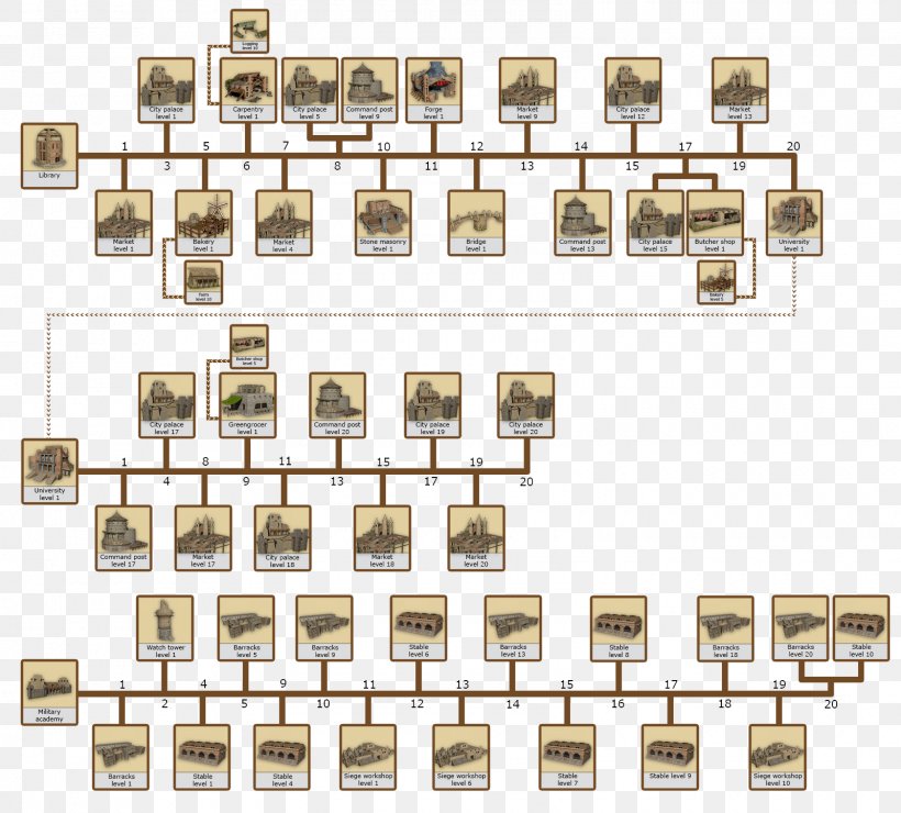 Technology Tree Brass Electronic Component, PNG, 1600x1444px, Technology Tree, Brass, Building, Circuit Component, Electronic Component Download Free