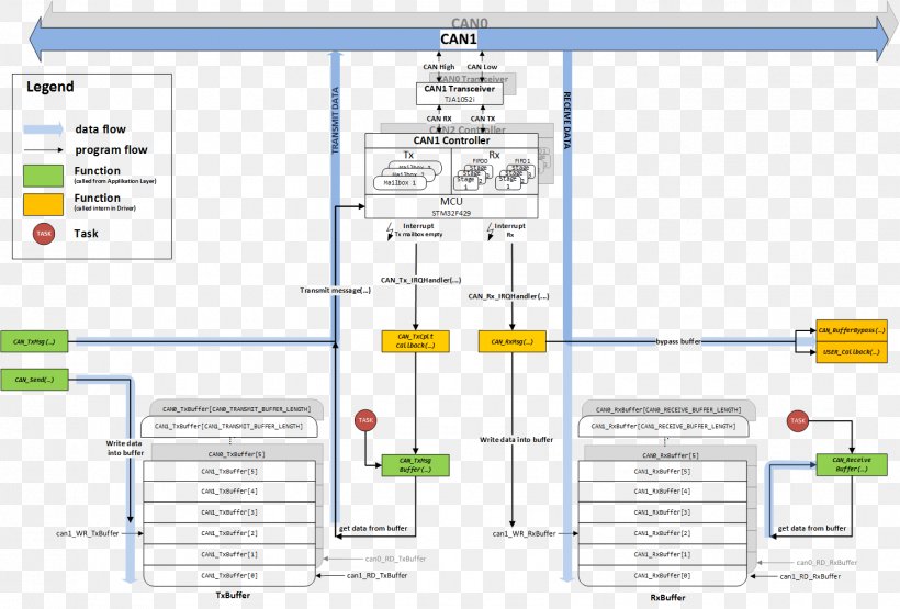 Sequence Diagram Flowchart Transmission, PNG, 1493x1011px, Diagram, Area, Can Bus, Chart, Engineering Download Free