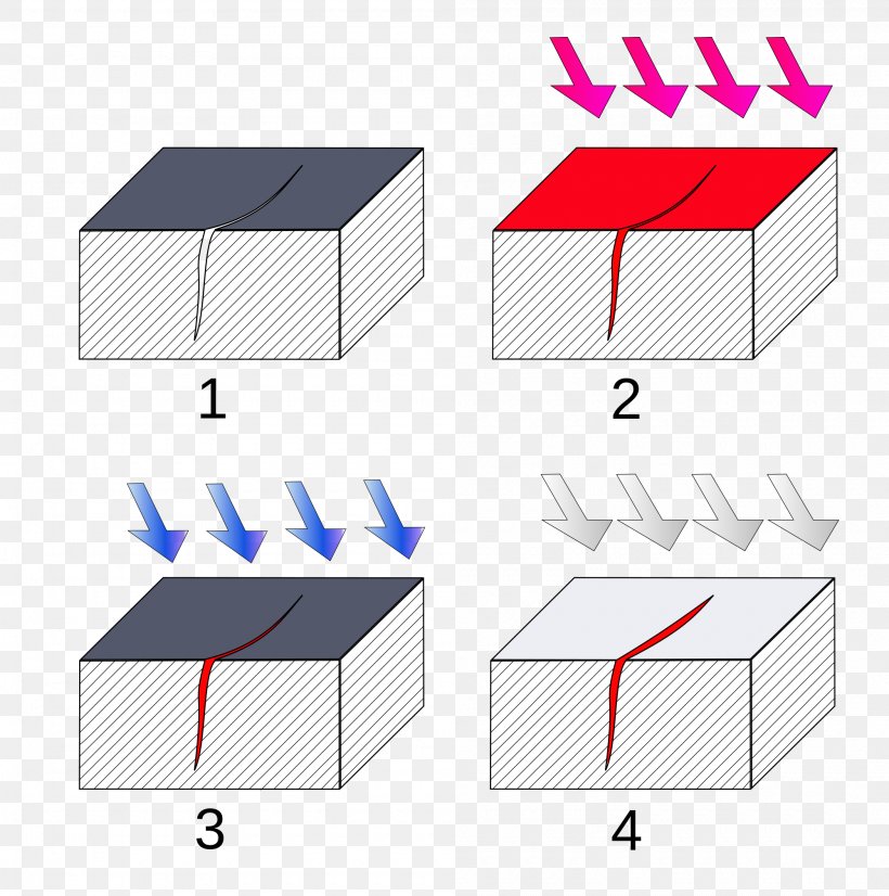 Dye Penetrant Inspection Nondestructive Testing Fluorescent Penetrant Inspection, PNG, 2000x2016px, Dye Penetrant Inspection, Area, Astm International, Destructive Testing, Diagram Download Free