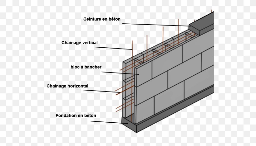 Banche Quoin Construction Concrete Wall, PNG, 550x469px, Banche, Composite Material, Concrete, Construction, Elevation Download Free