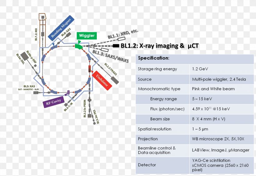 Engineering Technology Line, PNG, 1558x1069px, Engineering, Diagram, Technology Download Free