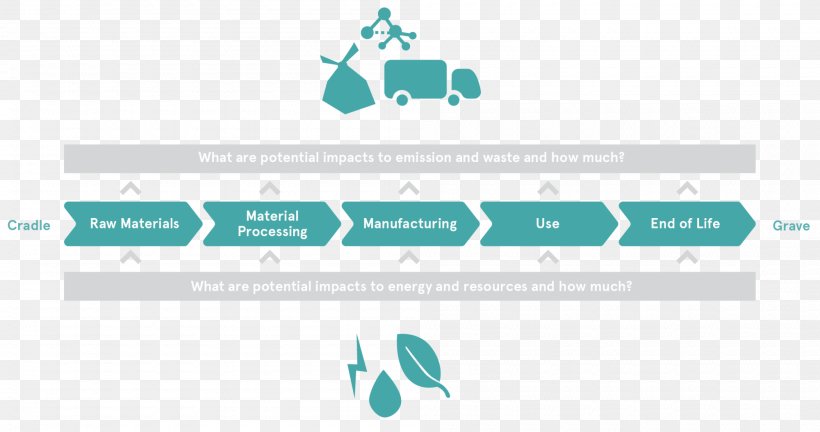 Life-cycle Assessment Product Lifecycle Carbon Footprint Product Life-cycle Management Sustainability, PNG, 2000x1056px, Lifecycle Assessment, Aqua, Area, Blue, Brand Download Free