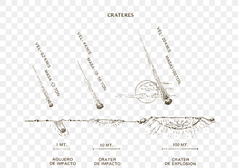 Meteorite Museum Mistastin Crater Monturaqui Crater Atacama Desert Chicxulub Crater, PNG, 700x580px, Atacama Desert, Body Jewelry, Chain, Chicxulub Crater, Chile Download Free